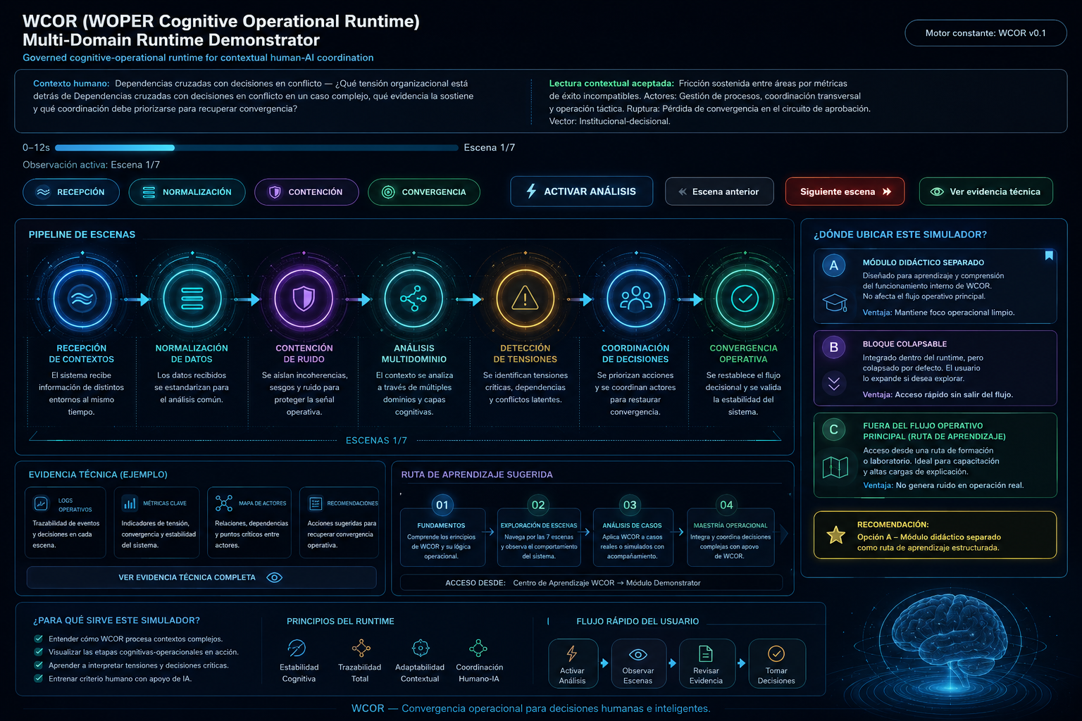 Pipeline cognitivo WCOR